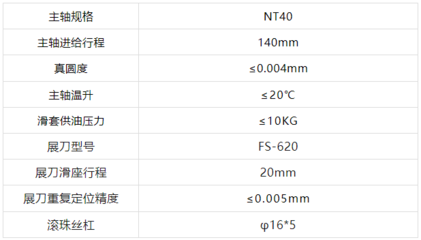 誠摯邀請:N M E 寧波金屬切削工業(yè)展博覽會