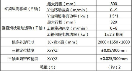 博斯曼小型數(shù)控鉆床 數(shù)控鉆孔機(jī)床伺服動力頭600*900全自動鉆孔機(jī)