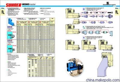 自進給動力頭 BEM系列瑞士舒能動力頭 - 自進給動力頭 BEM系列瑞士舒能動力頭廠家 - 自進給動力頭 BEM系列瑞士舒能動力頭價格 - 舒能(蘇州)工業(yè)技術官方網站 - 