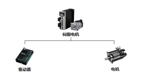 伺服系統(tǒng) 伺服系統(tǒng)市場研究報告 伺服與運(yùn)動控制 工業(yè)自動化雜志