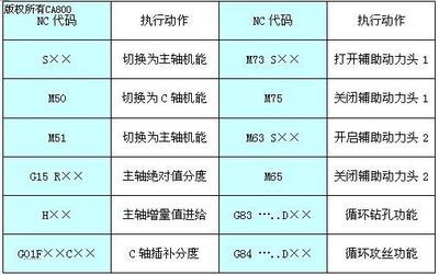 基于中達(dá)電通自動化平臺的車銑復(fù)合加工機(jī)床解決方案 |工控,自動化,電氣文庫-中國電氣自動化網(wǎng)
