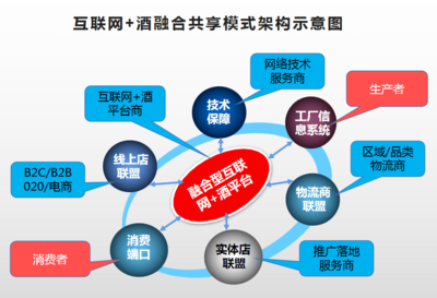 印尼商業(yè)指南 探索互聯(lián)網(wǎng)信息服務(wù)領(lǐng)域最有前景的生意模式及潛在機(jī)會(huì)