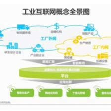 2021年新基建背景下中國工業(yè)互聯(lián)網(wǎng)與工業(yè)智能發(fā)展研究報(bào)告