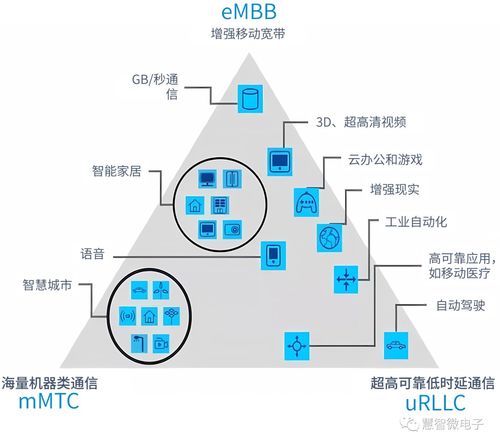 從5G Advanced到6G 通信演進(jìn)的技術(shù)躍遷與運(yùn)營變革