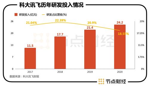 聽見花開 人工智能時(shí)代普通人的信息技術(shù)開發(fā)與運(yùn)營新機(jī)遇